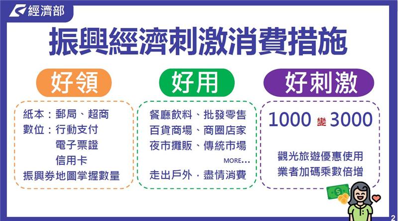 2020經濟部振興經濟刺激消費措施