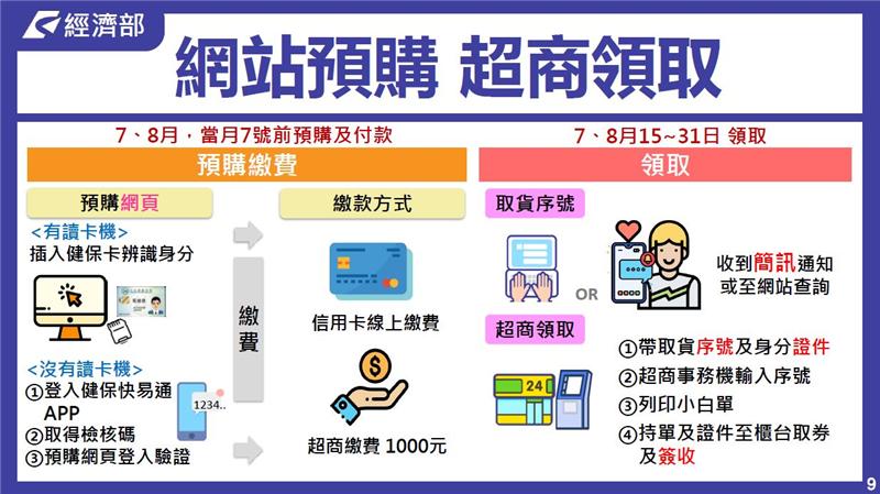 2020經濟部振興經濟刺激消費措施