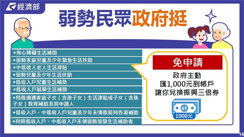 2020經濟部振興經濟刺激消費措施