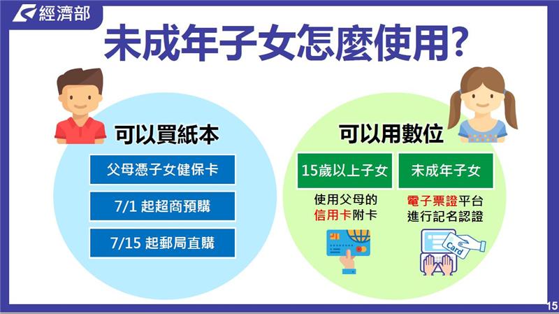 2020經濟部振興經濟刺激消費措施