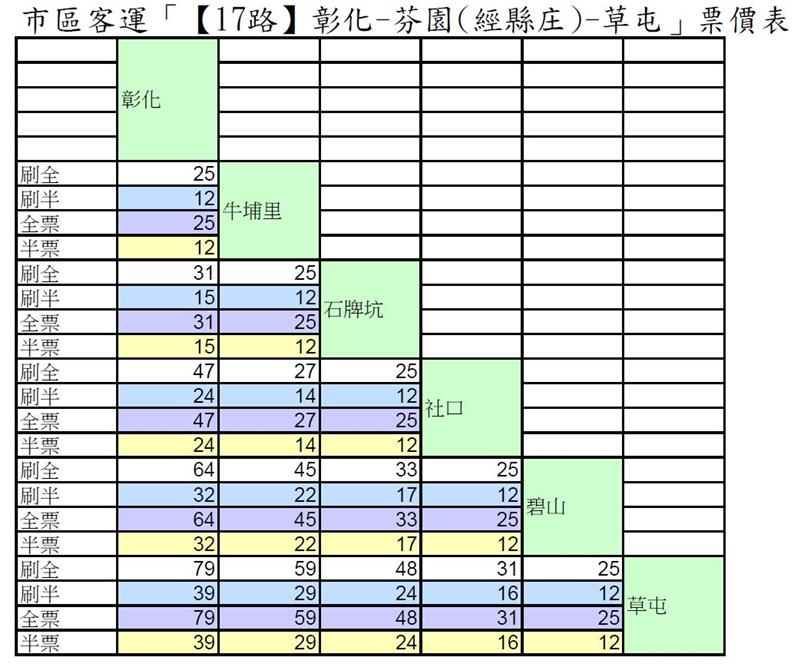 市區客運「【17路】彰化-芬園(經縣庄)-草屯」