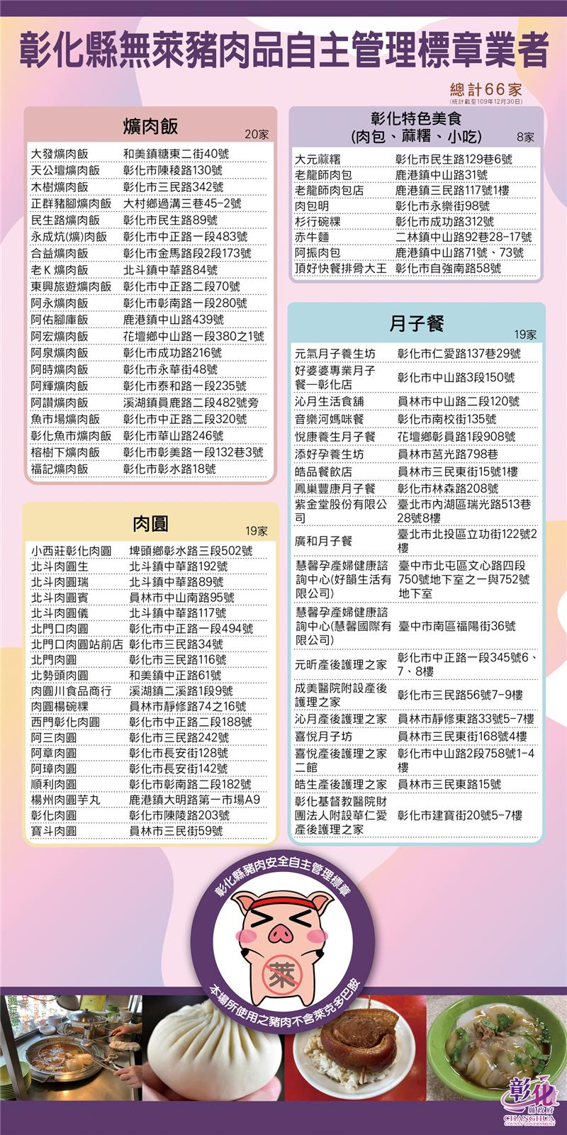 彰化豬事齊備 守護食安 炕肉飯(爌肉飯)、肉圓、肉包知名小吃加入無萊豬自主管理行列