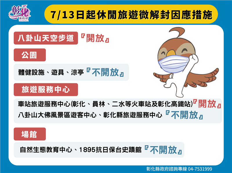 7月10日防疫記者會 連續四天+0 防疫不鬆懈 彰化餐廳7月26日以前仍全面禁止餐廳內用 啟動279家社區藥局的藥師當預約疫苗的小幫手