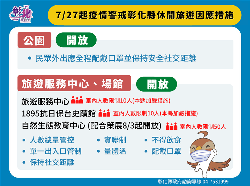 因應全國疫情三級警戒調降至二級，彰化觀光活動、活動場館停辦與延期公告