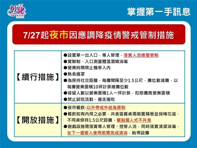 因應全國疫情三級警戒調降至二級，彰化觀光活動、活動場館停辦與延期公告