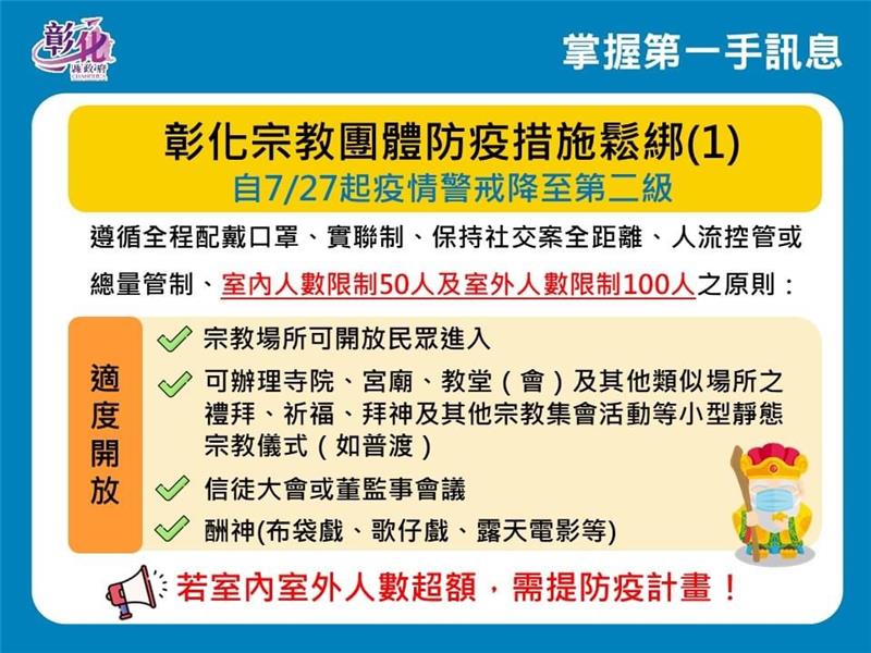 因應全國疫情三級警戒調降至二級，彰化觀光活動、活動場館停辦與延期公告