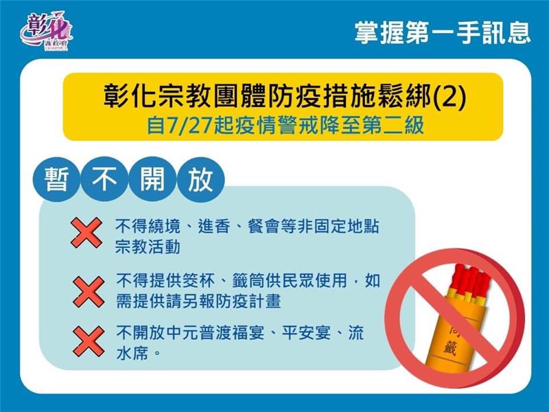 因應全國疫情三級警戒調降至二級，彰化觀光活動、活動場館停辦與延期公告