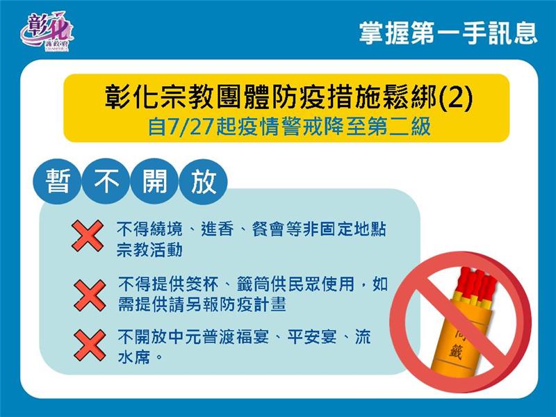 7月27日起彰化縣寺院、宮廟、教堂 開放祈福、拜神、禮拜 禁止三不原則