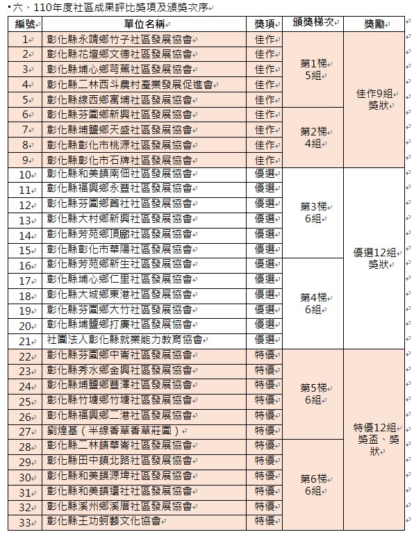 15得獎名單