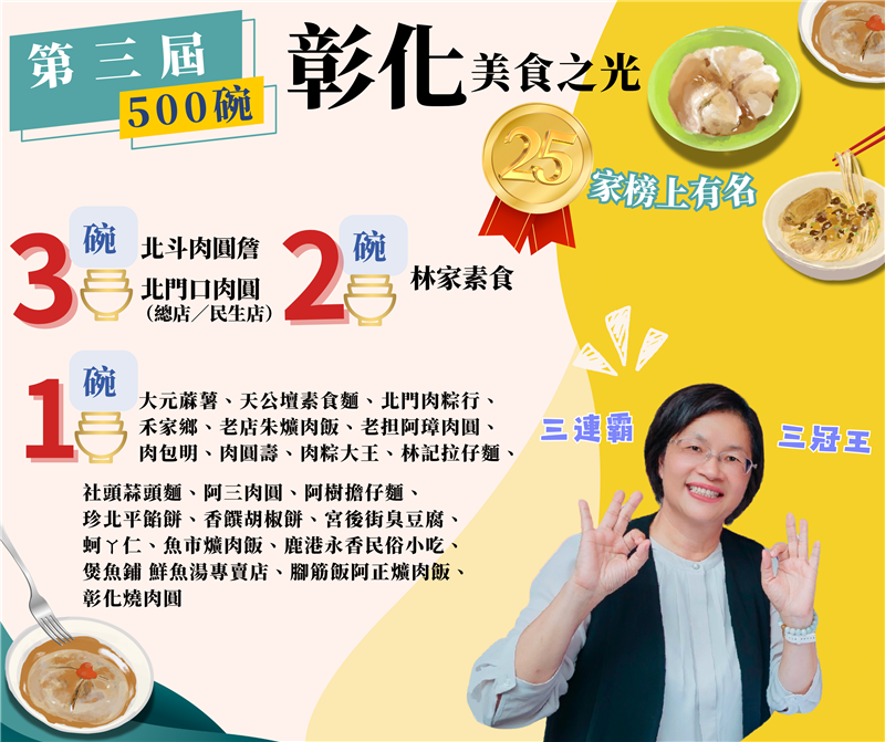 恭賀！彰化美食25家 第三屆500碗榜上有名