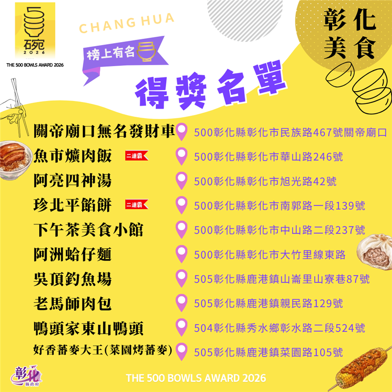 ✨彰化人的驕傲！《500碗》公布，29家在地美食獲選，你的口袋名單上榜了嗎？