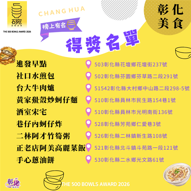 ✨彰化人的驕傲！《500碗》公布，29家在地美食獲選，你的口袋名單上榜了嗎？