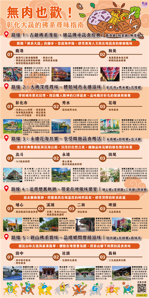 2026彰化蔬食節開跑！跟著「佛系大蔬」來呷菜 集章挑戰1萬元最高獎金