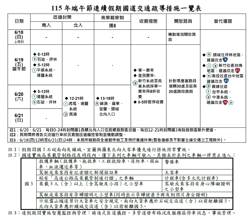 「115年端午節連續假期國道交通疏導措施一覽表」