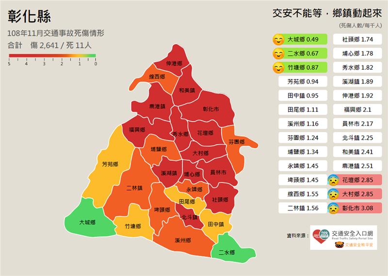 彰化县108年11月份交通事故死伤情形，珍爱生命，请遵守交通规则。