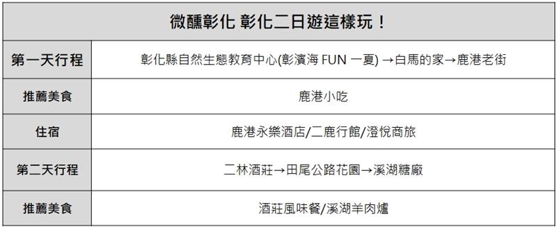 微醺彰化 彰化二日游这样玩！