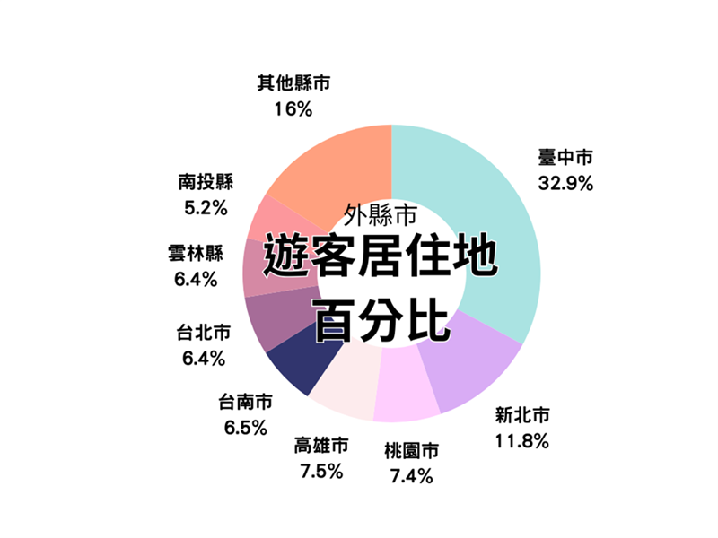 大数据掌握彰化旅游新趋势 欢迎来发现彰化之美