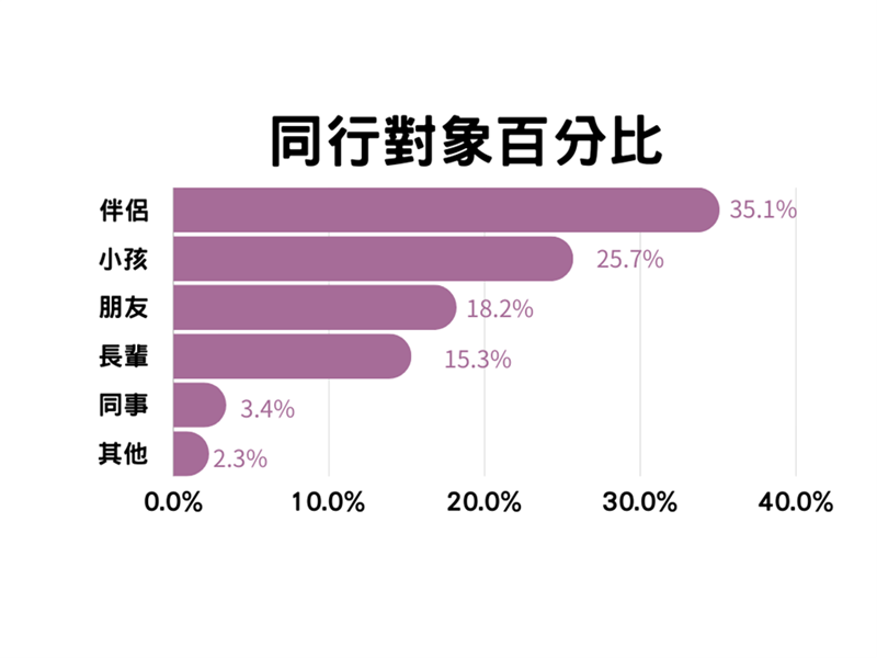 大数据掌握彰化旅游新趋势 欢迎来发现彰化之美