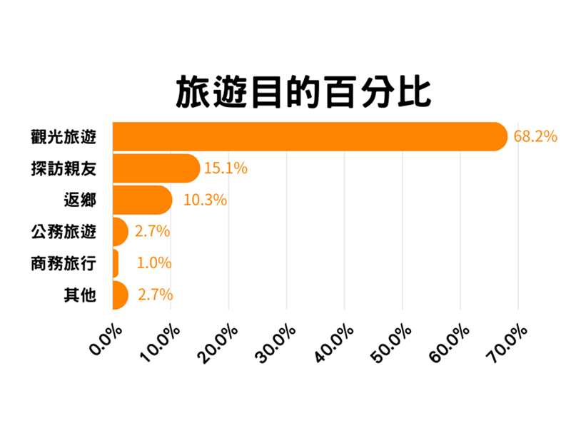 大数据掌握彰化旅游新趋势 欢迎来发现彰化之美