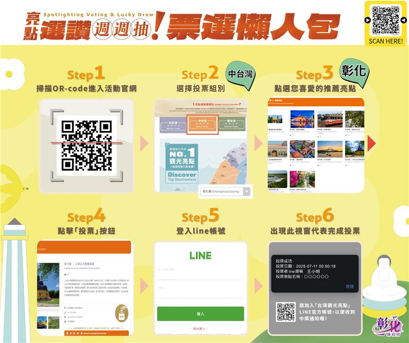 懶人包