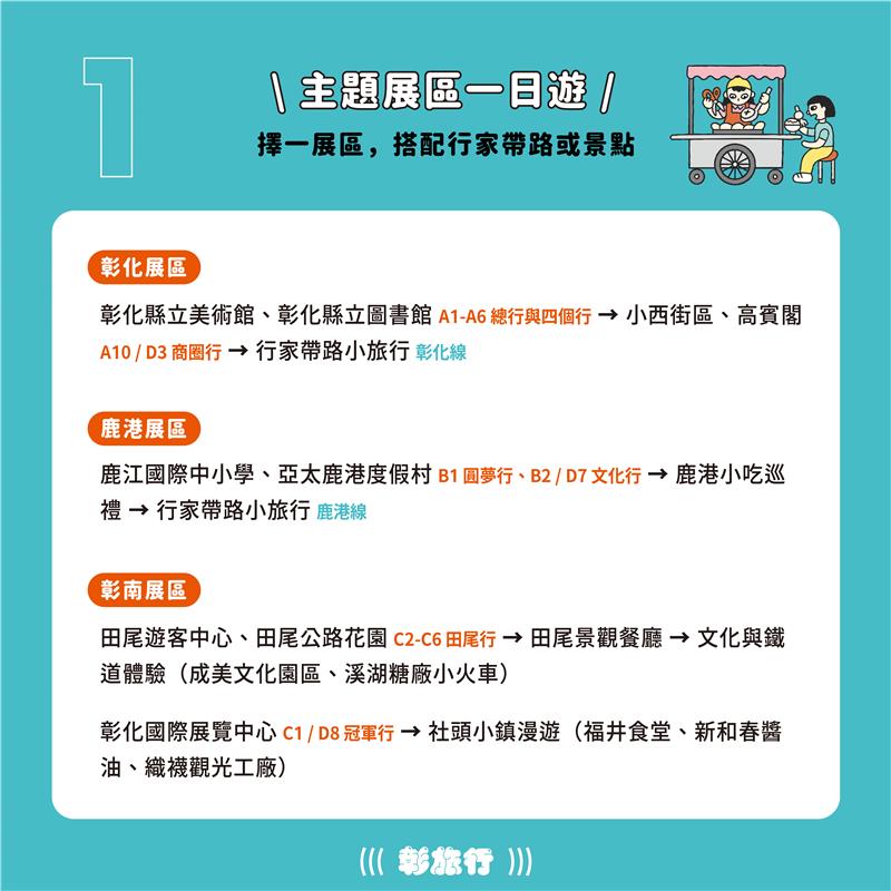  彰旅行