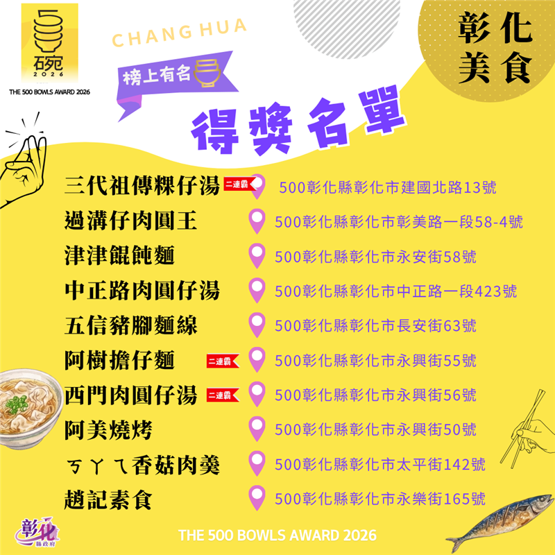 ✨彰化人的骄傲！ 《500碗》公布，29家在地美食获选，你的口袋名单上榜了吗？