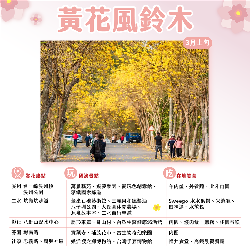 Changhua Blossom Watch Guide for Spring (March and April)